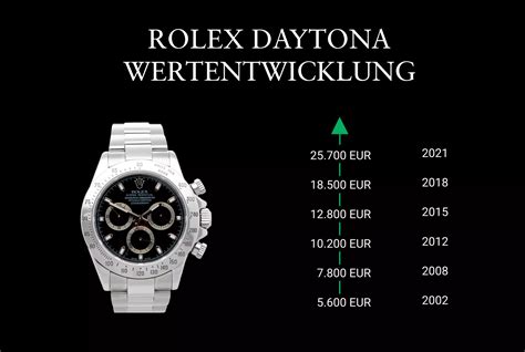 uhren investment